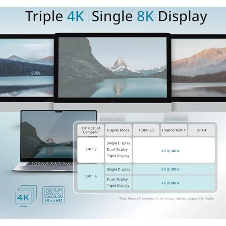 D-Link DUF-E01/E 14-in-1 Docking Station mit Thunderbolt 4, 135 Watt Ladeleistung und RJ45 Gigabit Ethernet Anschluss – Bild 6