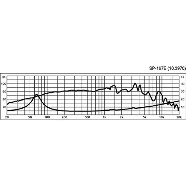 Monacor - IMG Stage Line SP-167E Basslautsprecher – Bild 4