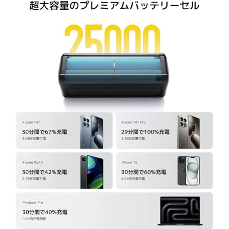 Xiaomi 212W HyperCharge Power Bank 25000mAh – Hochleistungs-Powerbank mit 140W Schnellladefunktion, smartem Farbdisplay und robustem Design – Bild 3