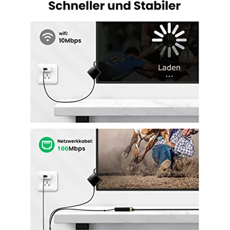 UGREEN Ethernet Adapter für Chromecast und TV Stick Micro USB auf RJ45 LAN Netzwerkadapter mit USB 2.0 Netzkabel für Stromversorgung – Bild 5