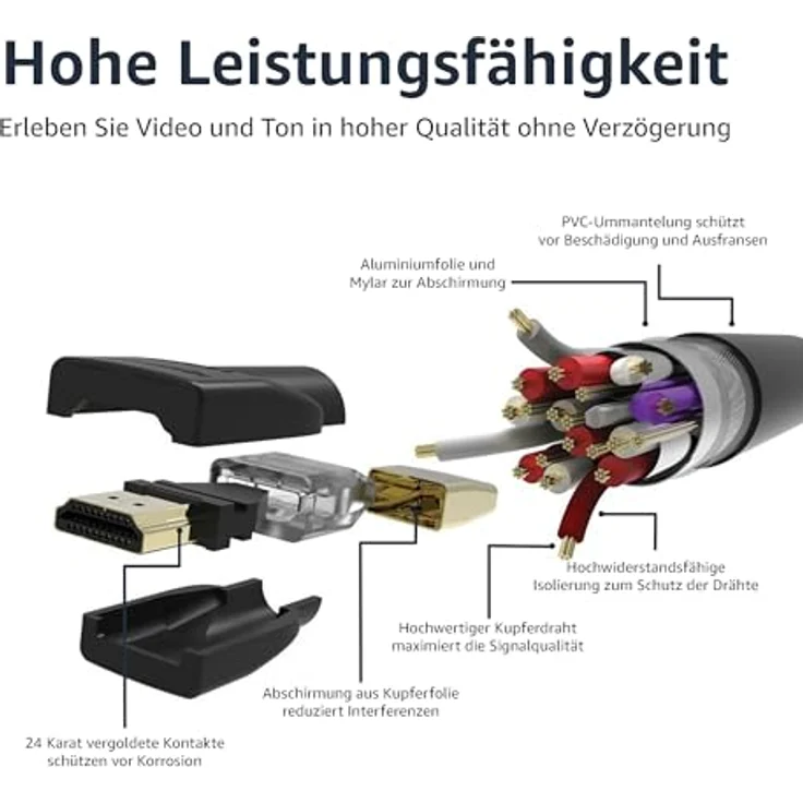 AmazonBasics ? Hochgeschwindigkeitskabel, Ultra HD HDMI 2.0, unterstützt 3D-Formate, mit Audio Return Channel, 3 m – Bild 5