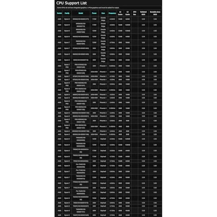 AsRock X870 Nova WiFi, ATX Mainboard mit HDMI, USB-C und DDR5 Unterstützung (AM5) – Bild 6