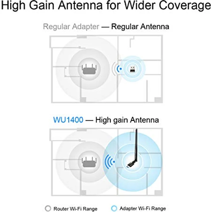 Cudy WU1400 AC1300Mbit/s WiFi-USB 3.0-Adapter für PC, 5 GHz / 2,4 GHz, 5dBi High Gain Antenne, kompatibel mit Windows 7/8/8.1/10, Mac OS, Linux – Bild 4