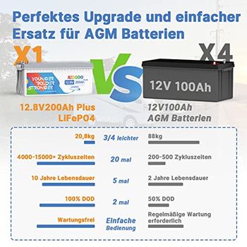 Produktbild von LiFePO4 12V 100Ah Lithium-Batterie Mit BMS – 4000–15000 Zyklen, Leicht, Für Solar, Wohnmobil, Boot, Netzunabhängig