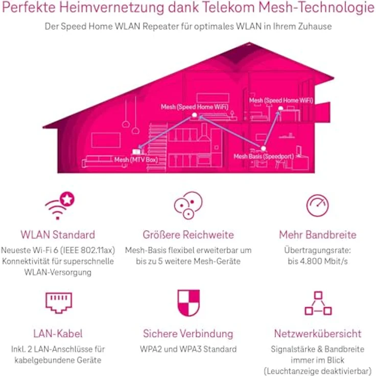 Deutsche Telekom Speed Home WLAN 2. Gen, Wi-Fi 6 Mesh-Repeater mit bis zu 4.800 Mbit/s, Plug & Play per WPS, 2× LAN – Bild 4