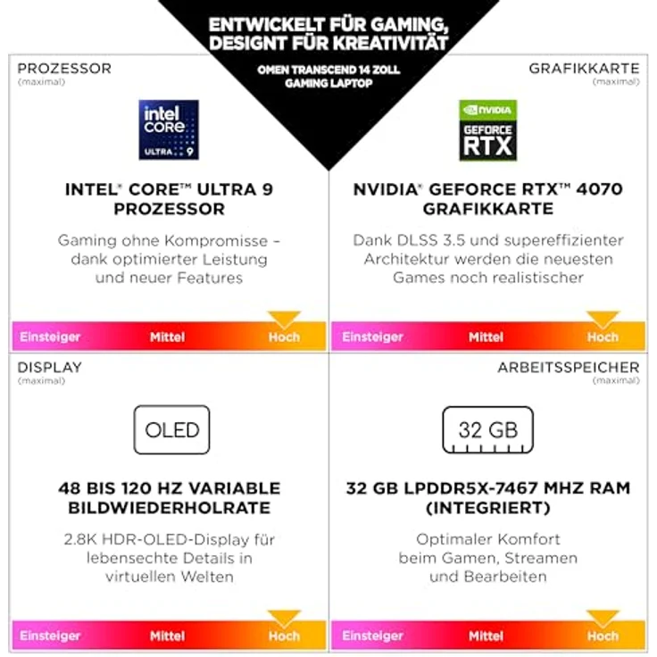 HP OMEN Transcend Gaming Laptop, 14" 2,8K OLED Display 120Hz, Intel Core Ultra 7 155H, 16 GB DDR5 RAM, 1 TB SSD, NVIDIA GeForce RTX 4060 (8GB), QWERTZ, Windows 11, Weiß – Bild 3