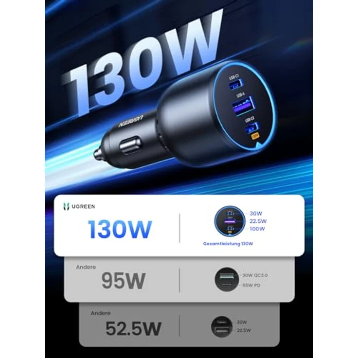 UGREEN 130W Zigarettenanzünder USB C Auto Ladegerät, 3-Port Schnellladeadapter mit PD+QC 3.0 für MacBook Pro, iPhone 16/16 Pro/16 Pro Max, Galaxy S24, robustes Design mit intelligentem Ladeschutz – Bild 2