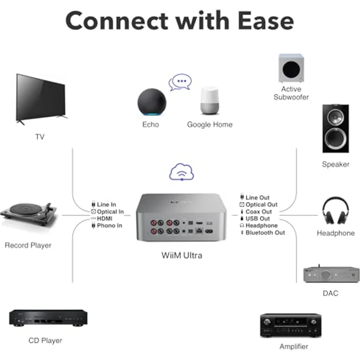 WiiM Ultra Audio Streamer, 32-bit/384kHz DAC, WiFi 6E & Bluetooth 5.3, silber – Bild 8