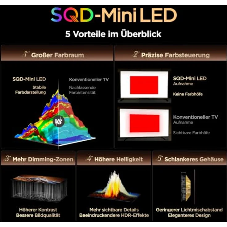 TCL Q7 55Q7D Pro, 55 Zoll 4K Ultra HD Smart-TV mit SQD-Mini LED und Dolby Atmos – Bild 8