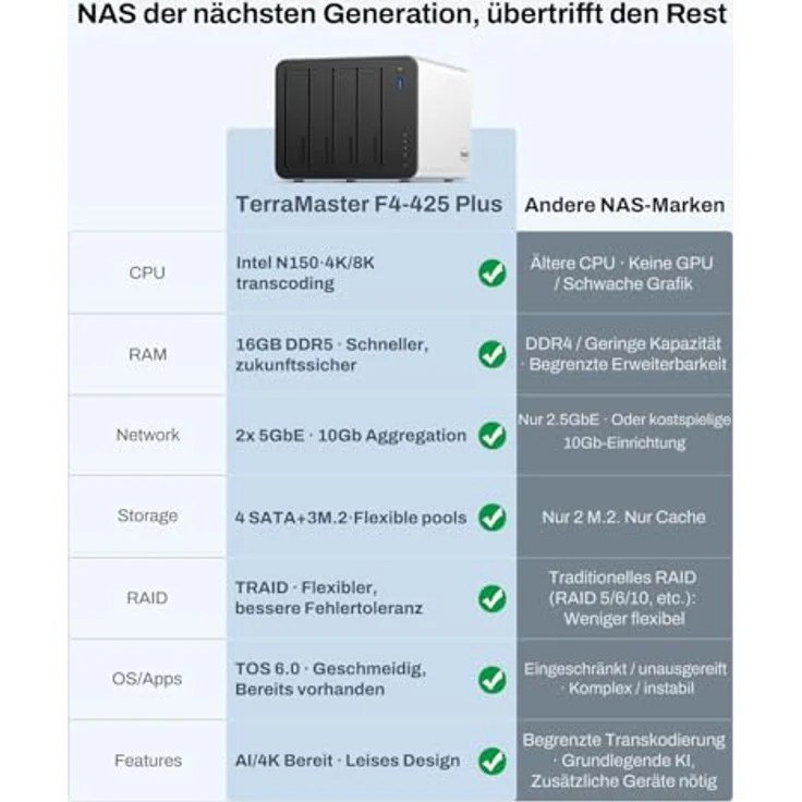 TERRAMASTER F4-425 Plus NAS-Speicher – 4 Einschübe, Intel N150 Quad-Core-CPU, 16 GB DDR5 RAM, 2 x 5 GbE LAN, 3 x M.2-Steckplatz, Aluminium-Gehäuse, ohne Festplatte – Bild 4