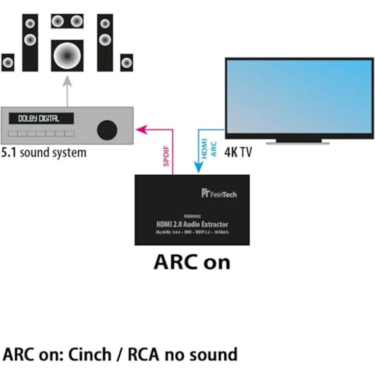 FeinTech VAX00102 HDMI 2.0 Audio Extractor mit ARC, 4K HDR, Schwarz, digitaler und analoger Audioausgabe – Bild 4