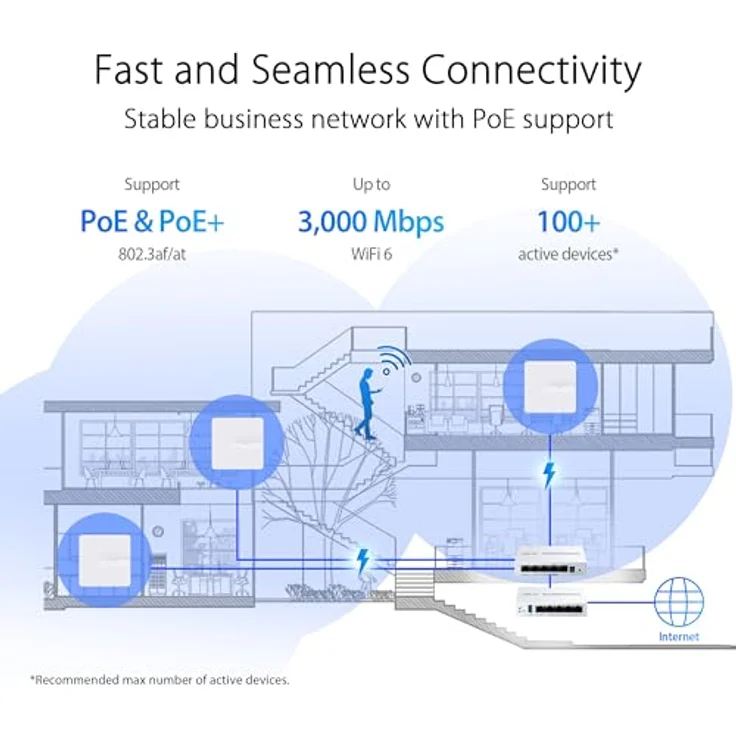 ASUS ExpertWiFi EBA63 AX3000 PoE Dual Band Access Point, SDN, VLAN, Dashboard, AiMesh, Weiß – Bild 3