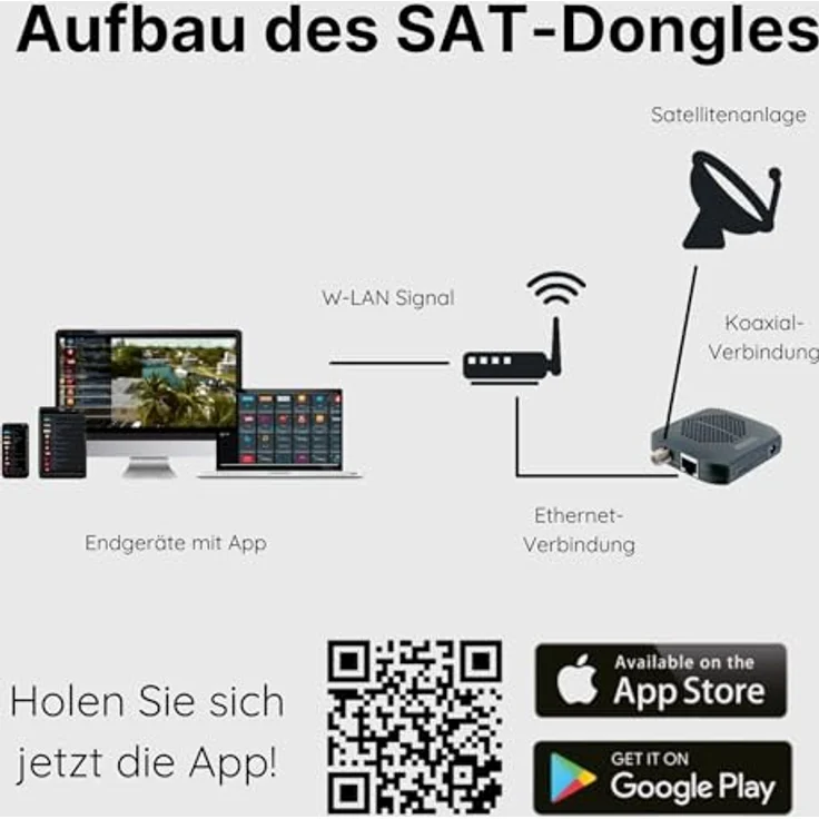 SCHWAIGER SAT Receiver HD DVB-S2, Kabelloser TV-Receiver für WLAN-Streaming, vorprogrammiert für Astra mit 5000 Senderplätzen – Bild 4