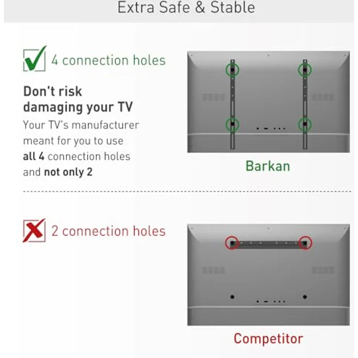 Barkan Mounting Systems ND300, Feste Wandhalterung für 19 bis 65 Zoll Bildschirme, VESA 75x75 bis 400x400 mm, Max. 37 kg, Schwarz – Bild 7