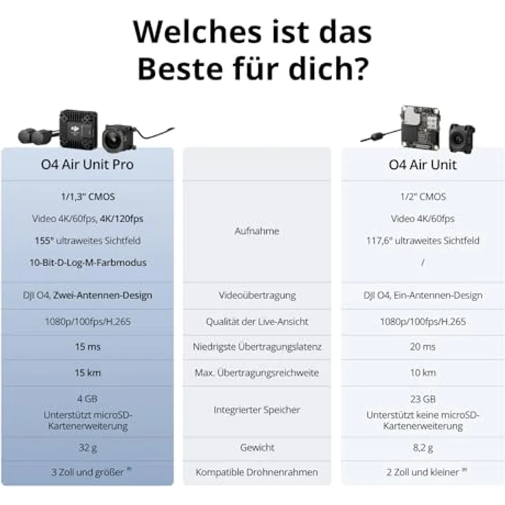 DJI O4 Air Unit Pro, Drohnen Kamera mit 1/1,3-Zoll-Sensor, 4K/120fps, 155° Sichtfeld, Zubehör für DJI Goggles 2/Integra/N3/3 – Bild 4
