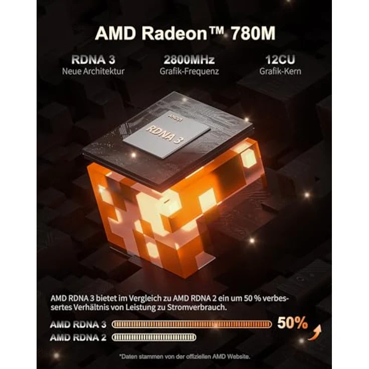 GEEKOM A7 Mini PC, AMD Ryzen 9 7940HS Mini PC Windows 11 Pro (8 Kerne 16 Threads, bis zu 5,2 GHz) 32 GB DDR5 2TB SSD Mini Computer | AMD Radeon 780M | BT5.2 | Wi-Fi 6E | 8K – Bild 4