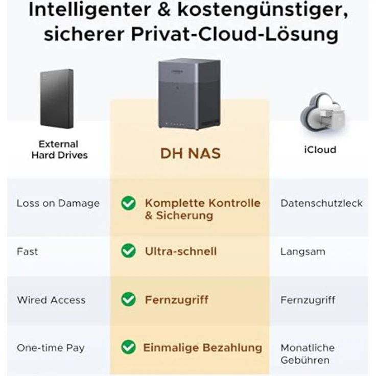 UGREEN NASync DH4300 Plus 4-Bay Desktop NAS, RK3588C SoC, 8GB RAM, 2,5 GbE-LAN, KI Familienalbum, persönliche Cloud (Diskless) – Bild 2