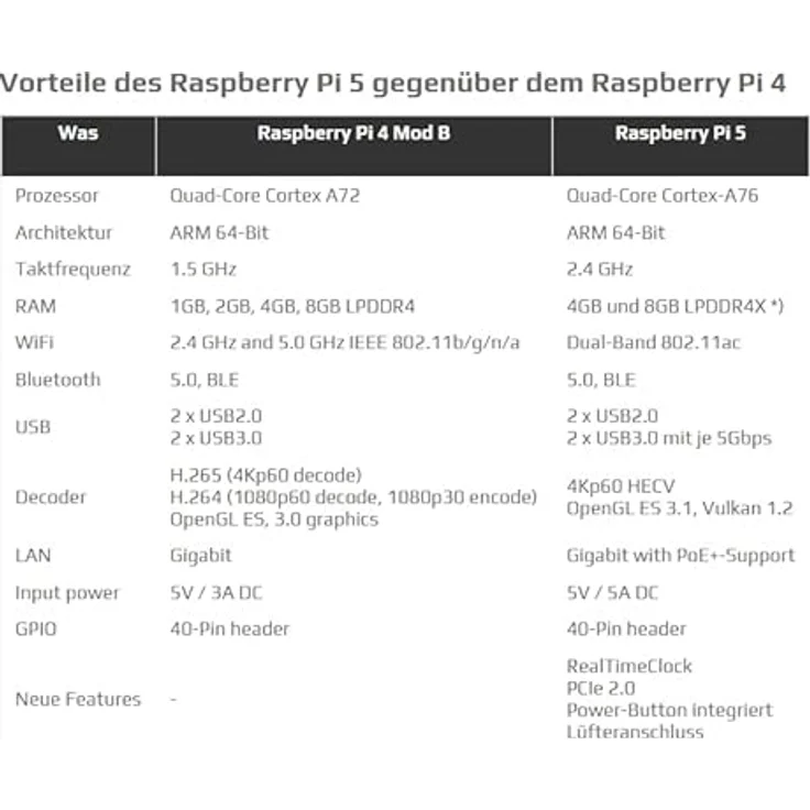BerryBase Raspberry Pi 5, 8GB RAM Light Starter Kit mit Gehäuse und Zubehör, weiß – Bild 9