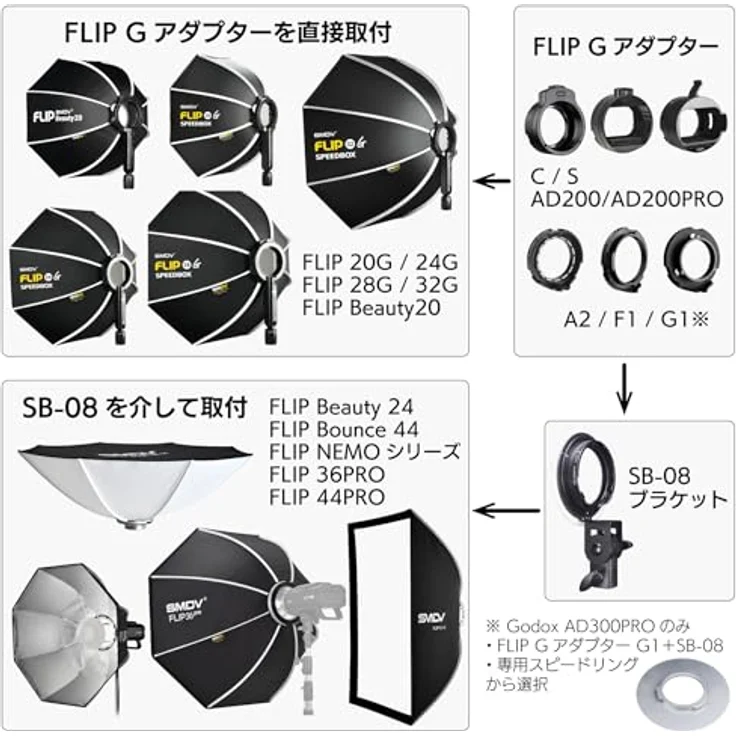 SMDV C Adapter für A1, A10, V1, AD100pro, Softbox und Reflektor, Fotostudio-Zubehör – Bild 5