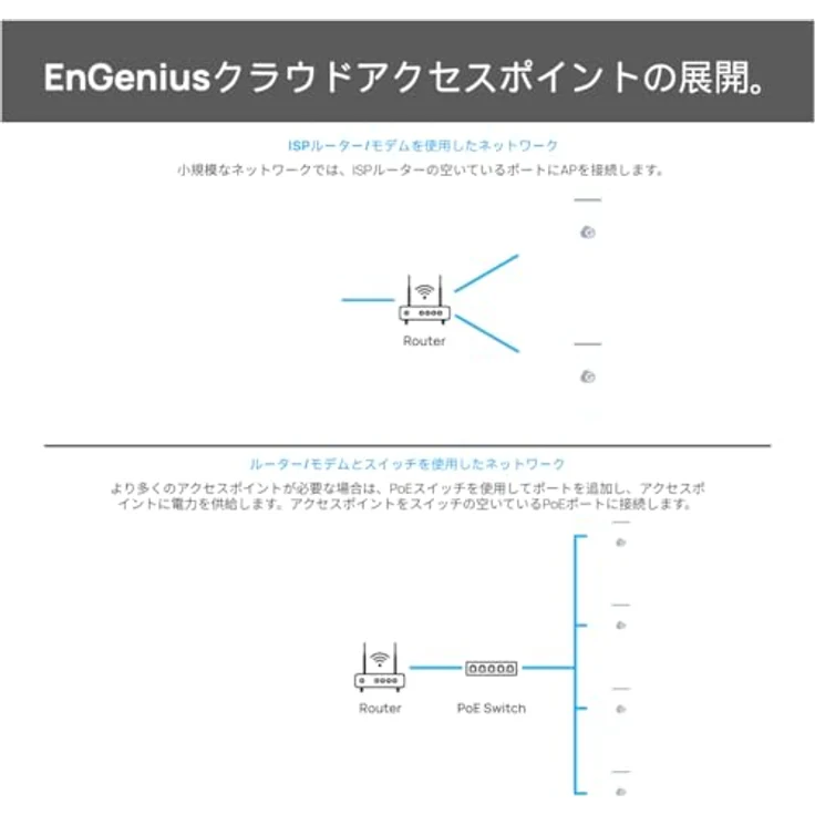 EnGenius ECW215 WLAN Access Point, 1200 Mbit/s, mit Power over Ethernet (PoE), weiß – Bild 8