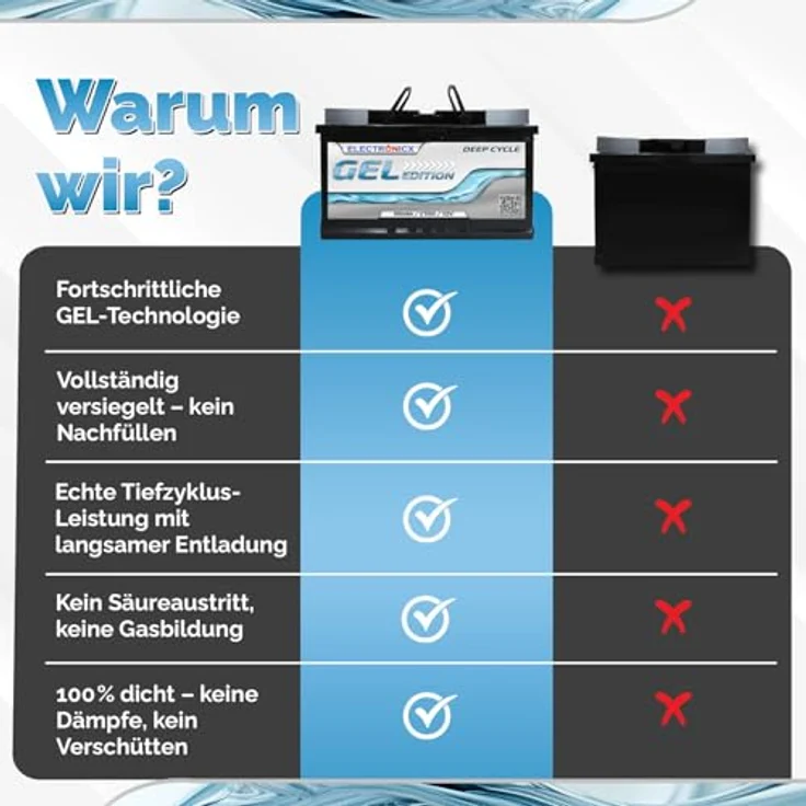 Electronicx GEL Batterie 100 AH 12V, wartungsfreie Versorgungsbatterie für Freizeit und Marine, temperaturrobust bis 60°C, kippbar bis 90° – Bild 7