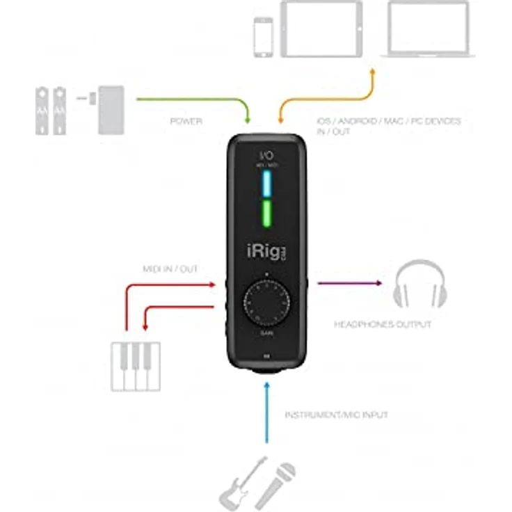 IK Multimedia MIDI Interface iRig PRO I-O Monitor-Controlling, inkl. Software – Bild 3