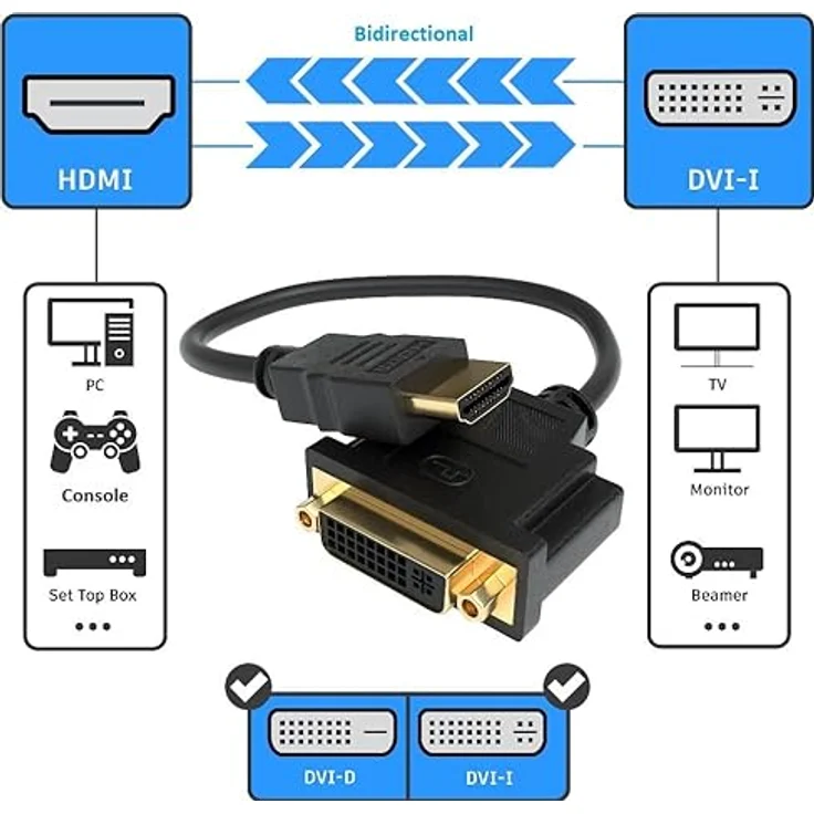 JAMEGA HDMI auf DVI Adapter, 24+5 Kabel Konverter, 4K High Speed, vergoldete Kontakte, kompatibel mit TV, Beamer, PC, PS4, Xbox One – Bild 2