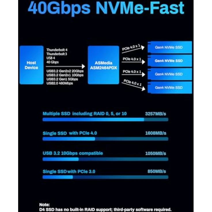TERRAMASTER D4 SSD NVMe Gehäuse, 40Gbps 4Bay, USB Typ-C, für 4xM.2 NVMe 2280 SSDs, bis zu 32TB, Kompatibel mit USB 4/3.2, Thunderbolt 5/4/3, inklusive Mobile App für Datensicherung (Diskless) – Bild 3
