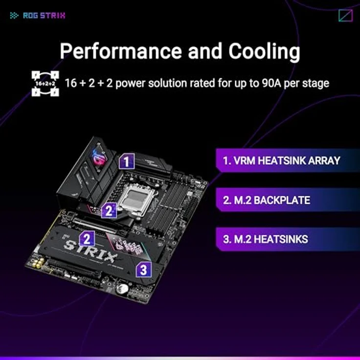 ASUS ROG Strix B850-E Gaming WiFi Mainboard Sockel AMD AM5, AMD B850, E-ATX, DDR5 Speicher, PCIe 5.0, WiFi 7, 2X PCIe 4.0 M.2, Aura Sync – Bild 3