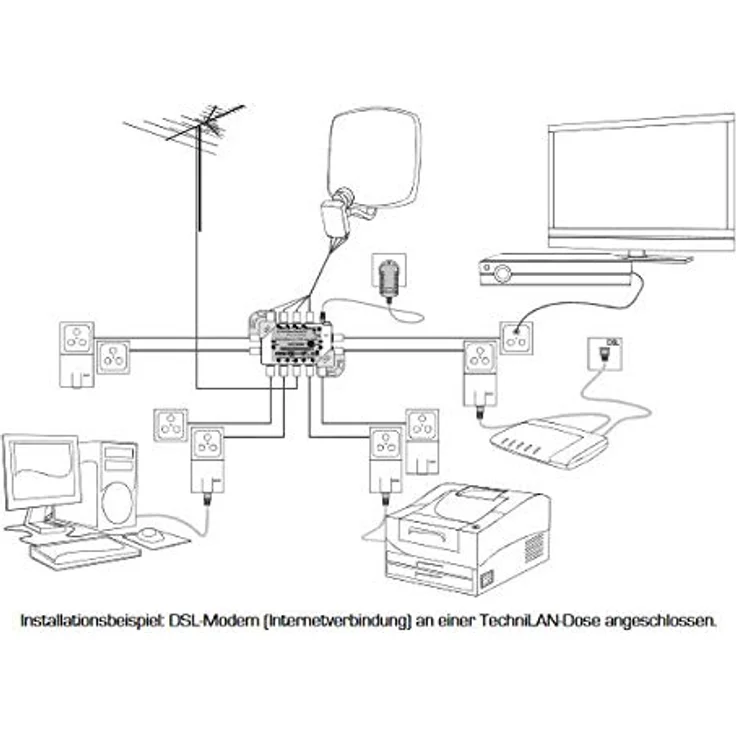 TechniSat TECHNISWITCH 5-8 MINI LAN, Multischalter - Satverteiler inkl. LAN für 8 Teilnehmer, 100m Entfernung überbrückbar, inkl. DOCSIS-Signal-Übertragung – Bild 4