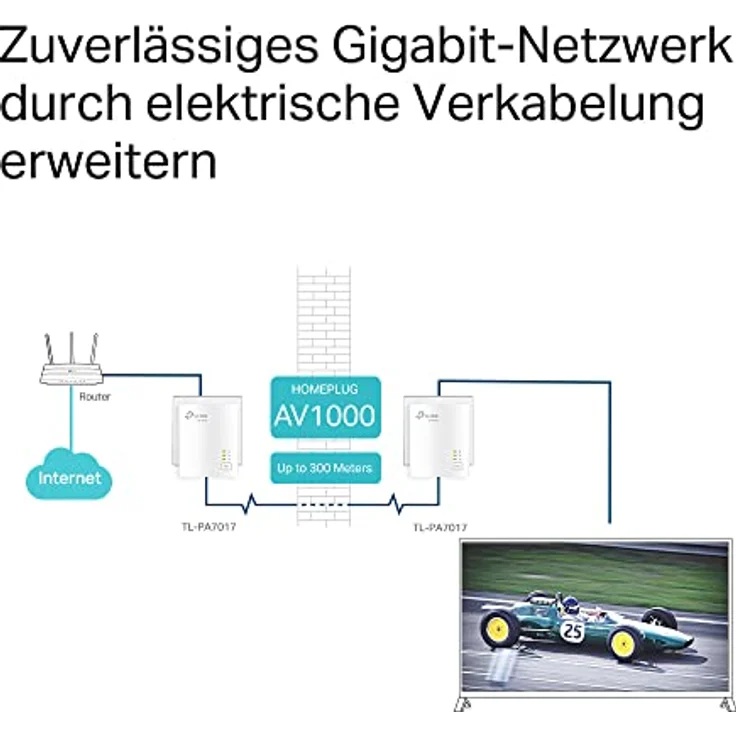 TP-Link TL-PA7017KIT AV1000 Gigabit Powerline Adapter (1x Gigabit Port, Plug und Play, energiesparend, kompatibel zu allen gängigen Powerline Adaptern) weiß – Bild 2