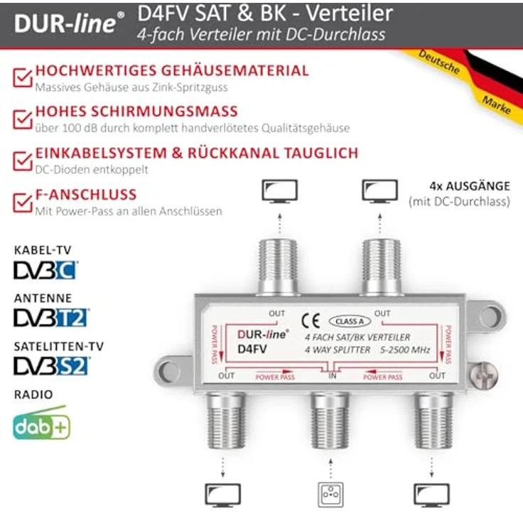 DUR-line 4-fach Verteiler Unicable tauglich - Preisvergleich – Bild 2