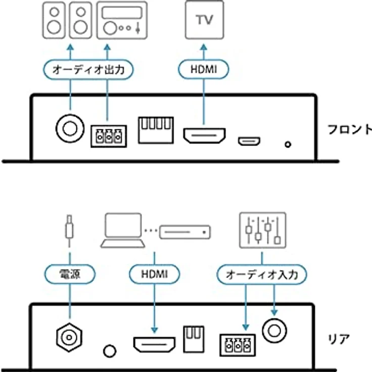 Aten VC882 True 4K HDMI Repeater mit Audio Embedder und De-Embedder – Bild 4