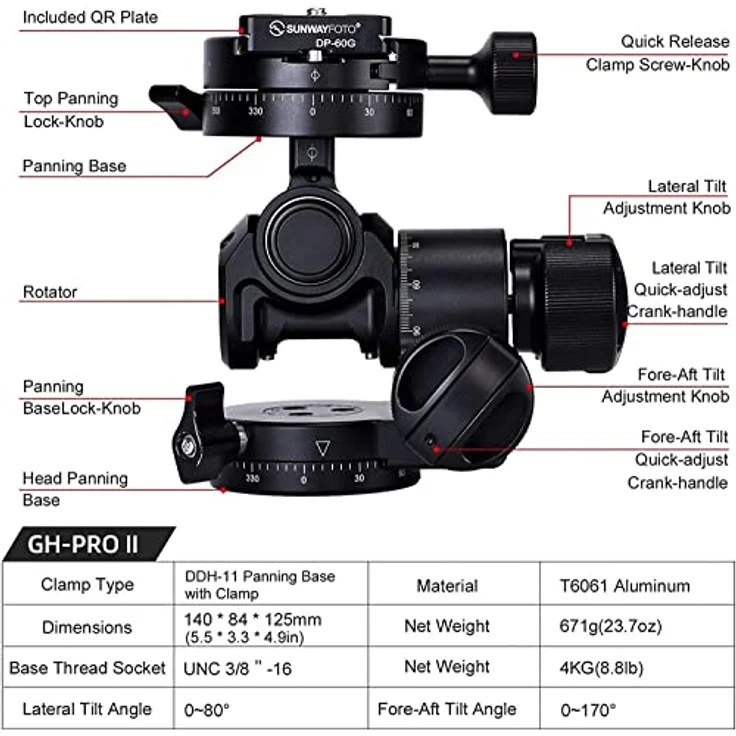 Sunwayfoto Getriebeneiger GH-Pro II – Bild 7