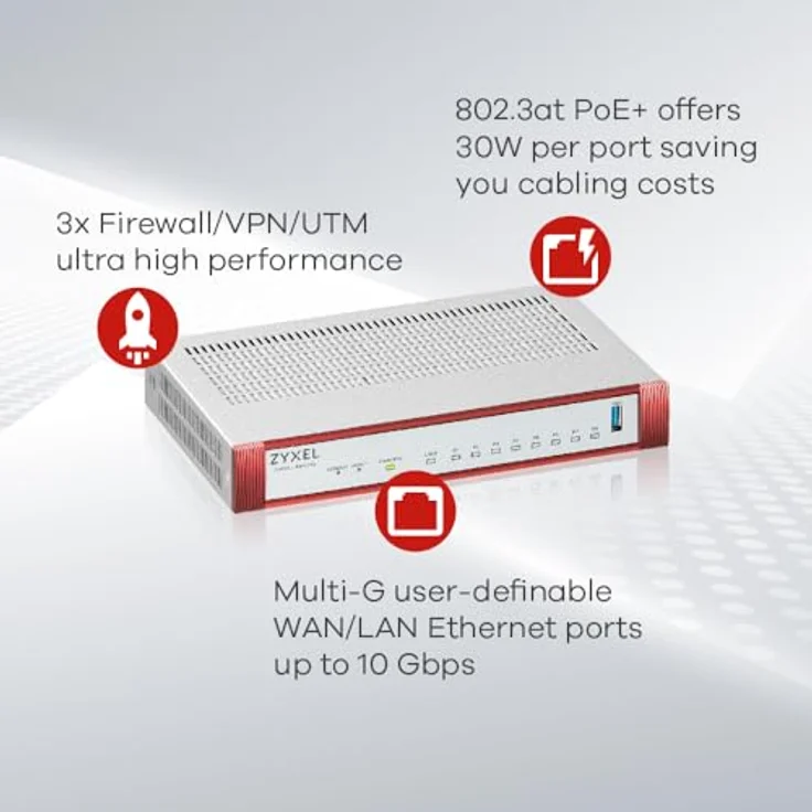 ZYXEL USGFLEX200HP-EU0101F Router 2,5 Gbit/s, Hochwertiges material, Flexible Gestaltung, Langlebig – Bild 3