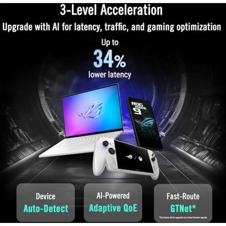 ASUS ROG Rapture GT-BE19000AI, Tri-Band WLAN-Router mit 19000 Mbps, KI-optimierte Spielbeschleunigung, weiss – Bild 4