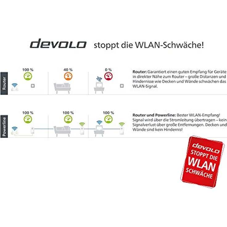 devolo Magic 2 Wifi AC Multiroom Kit dLAN 2.0: Ideal für Home Office und Streaming, Weltweit schnellstes Powerline-Multiroomkit für zuverlässiges WLAN ac einfach via Stromleitung, bis 2400 Mbit-s – Bild 4
