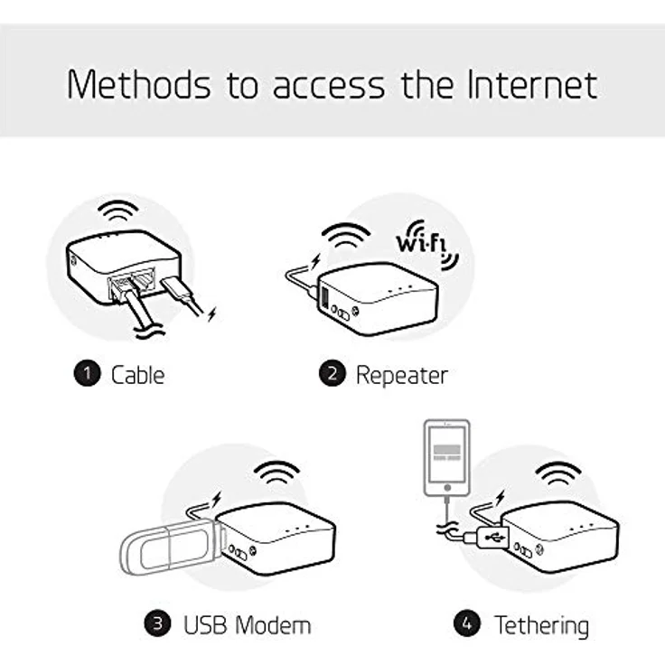 GL.iNet GL-AR300M16 Mini Router, Wi-Fi Converter, OpenWrt Pre-installed, Repeater Bridge, 300Mbps High Performance, 16MB Nor flash, 128MB RAM, OpenVPN, Tor Compatible, Programmable IoT Gateway – Bild 4