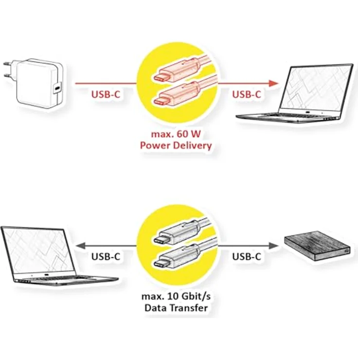 ROLINE USB 3.2 Gen 2 AOC Kabel, C-C, 10Gbit/s, 4K60Hz, PD 60W, schwarz, 10 m – Bild 2