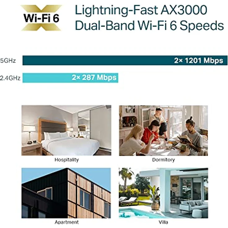 TP-Link AX3000 Wall-Plate Dual-Band WiFi, EAP655-Wall – Bild 5