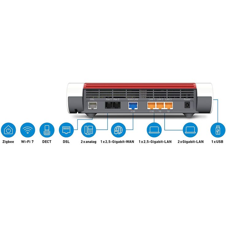 AVM FRITZ!Box 7690 (Wi-Fi 7) VDSL/ADSL Router, 2,5 Gbit/s, weiß/rot – Bild 3