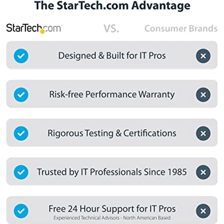 StarTech.com 3-Port USB-C Multi-Monitor Adapter, USB-C auf 3x DisplayPort 1.4 MST Hub, Dreifach 4K 60Hz, HDR, mit 0,3 m integriertem Kabel - nur für Windows, grau – Bild 2