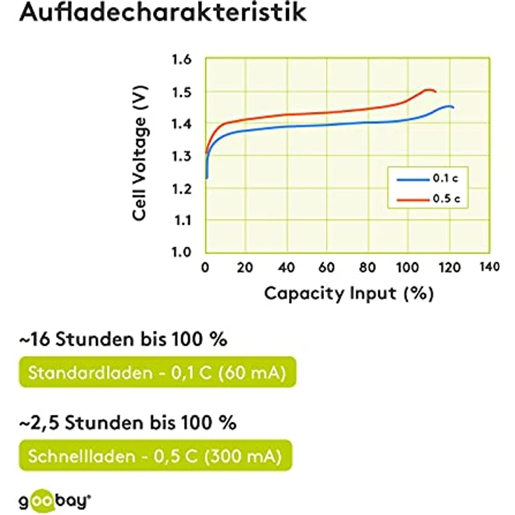 Tecxus 14112 Micro AAA (1,2V, 600mAh) Akku, 4-er Pack – Bild 4