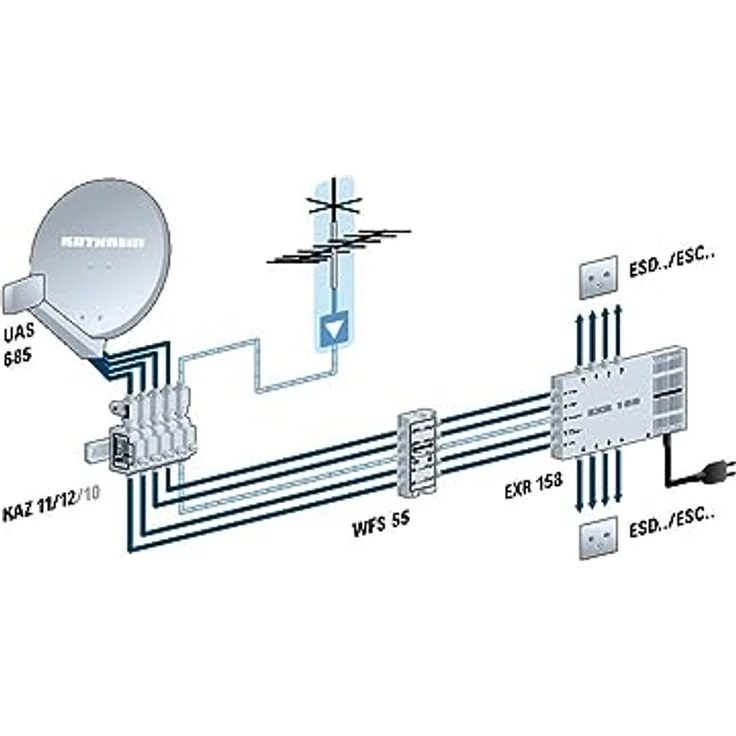 Kathrein UAS 685 Universal Quad Speisesystem LNB 10,70 – 12,75 GHz – Bild 3