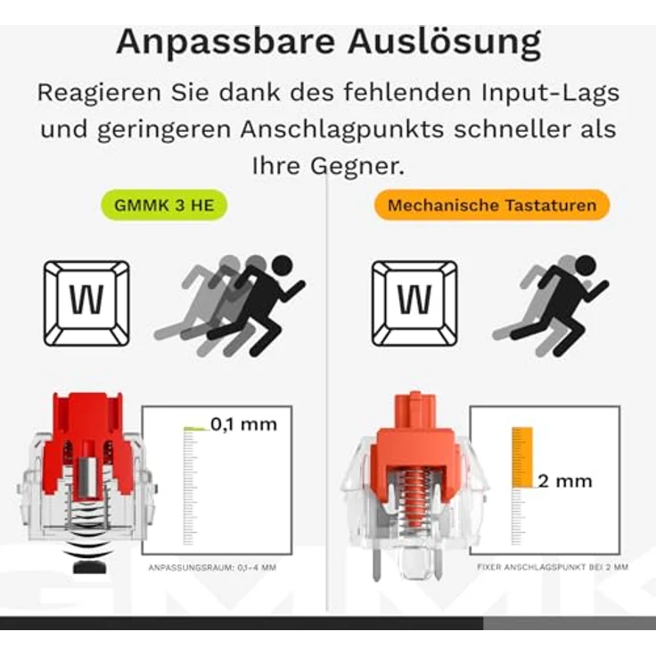 Glorious GMMK 3 Pro HE Wireless 75 % Gaming-Tastatur, ANSI (US), Fox HE Switches, kabellos, schwarz – Bild 3