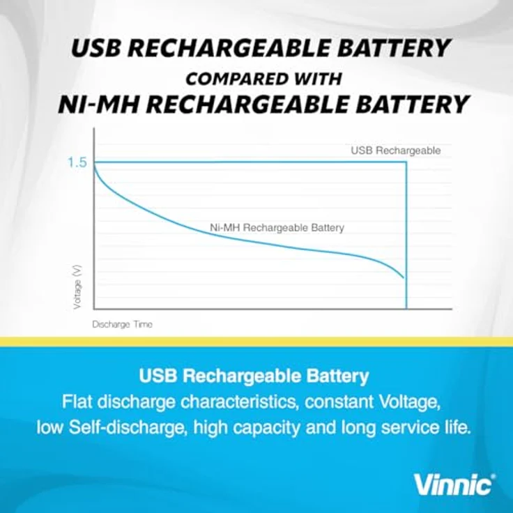 VINNIC Vinnic Wiederaufladbare AA Akku mit USB Type-C, 1600 mAh, 4er Pack, Blau/Silber – Bild 6
