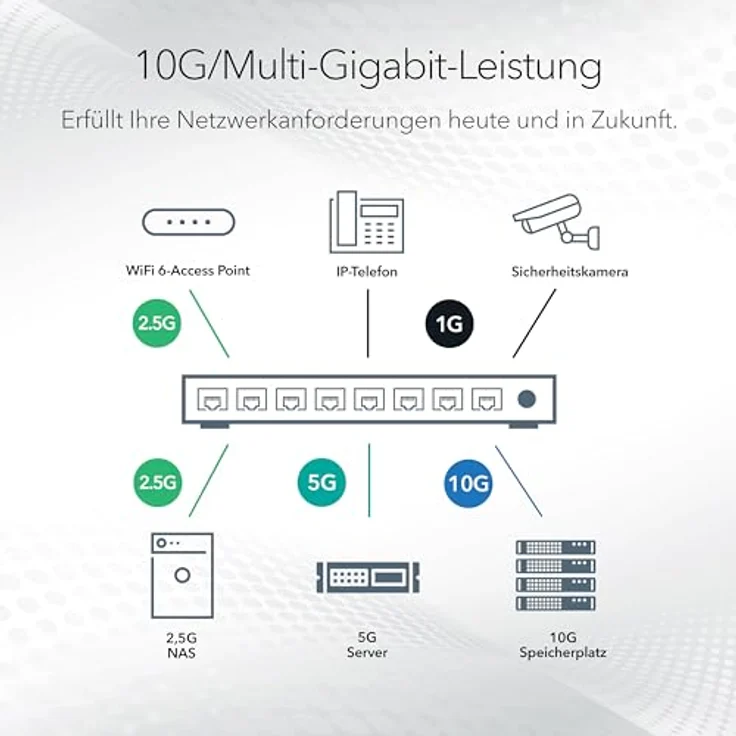 Netgear 8-Port 1G/10G Gigabit Ethernet Unmanaged Switch (GS108X) - Mit 1 x 10G SFP+, Desktop- oder Rack-Befestigung, leiser Betrieb und eingeschränkte Garantie über die gesamte Nutzungsdauer – Bild 4