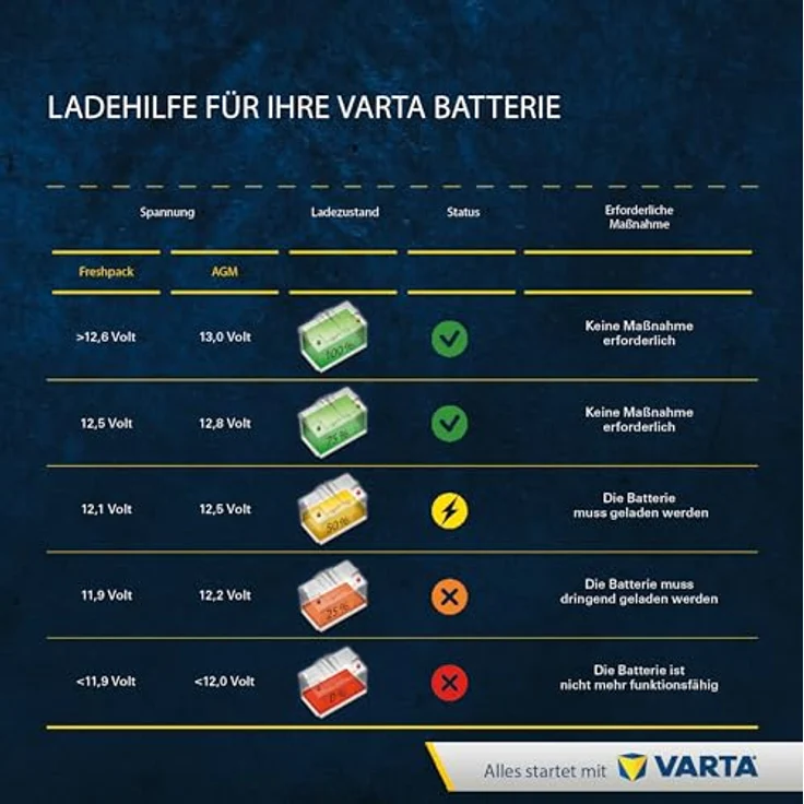 Varta Powersports AGM Motorradbatterie TX7L, 12V 6Ah, rüttelfest, gasdicht, hohe Lebensdauer – Bild 7