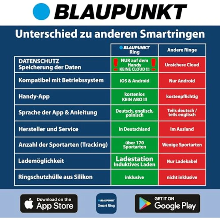 Blaupunkt Smart Ring Pro V3, Titanlegierung, Schritte, Puls, Schlaf, Temperatur, SpO2, HRV, IP68, schwarz, Größe 7 – Bild 5