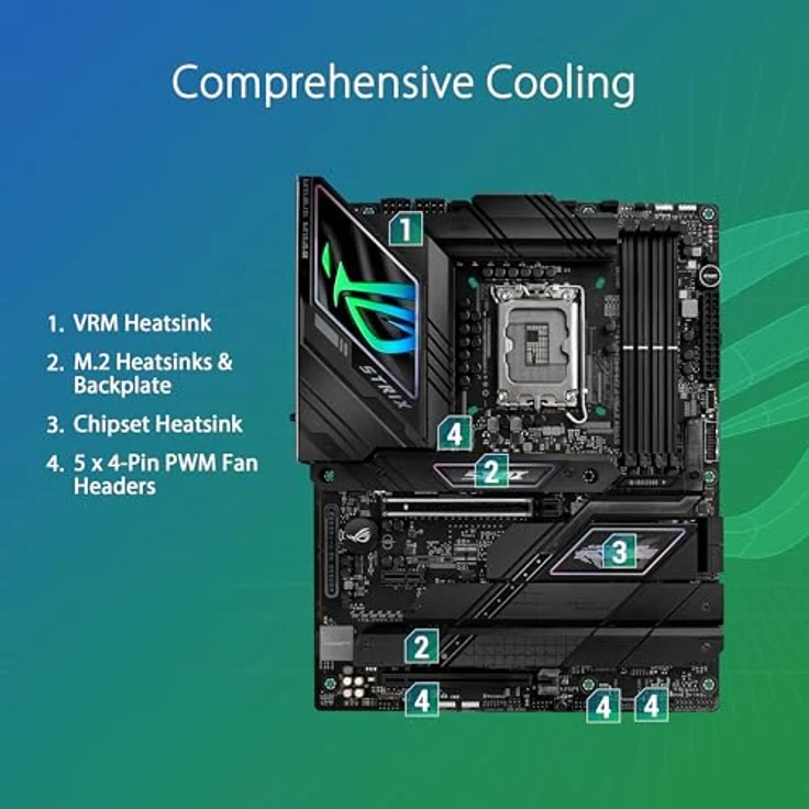 ASUS ROG STRIX Z790-F GAMING WIFI II Gaming Mainboard Sockel Intel LGA1700 (ATX, DDR5, 5x M.2, PCIe 5.0, WiFi 7, AI Cooling II, Aura Sync) – Bild 4